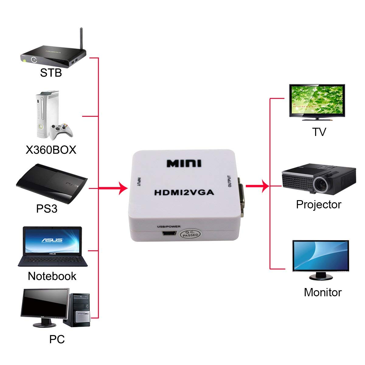 HDMI to VGA Converter with Audio 1080P Adapter Connector for PC Laptop to HDTV Projector - Image 5
